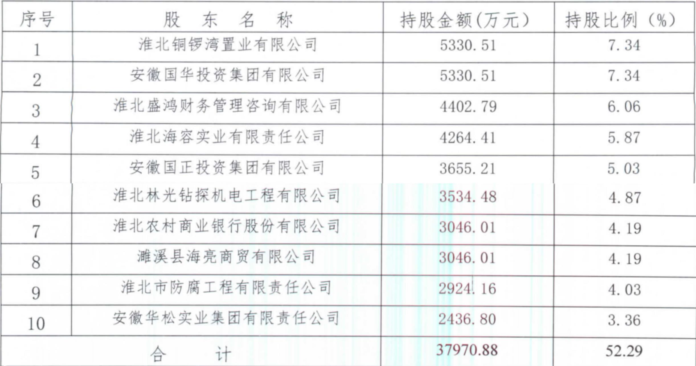 遂农村商业银行利率