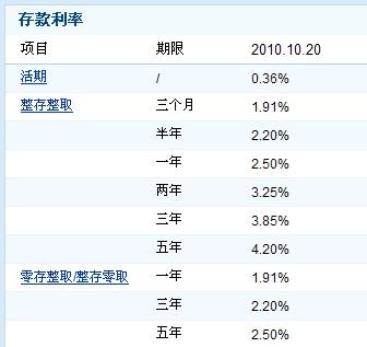 遂农村商业银行利率