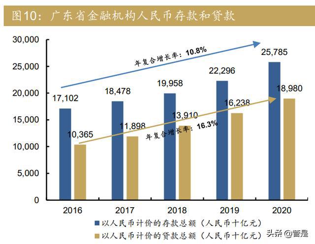 遂农村商业银行利率