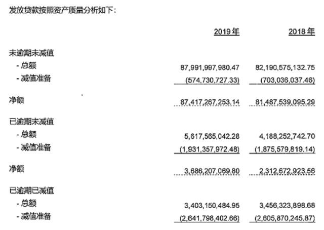 捷信贷款已严重逾期