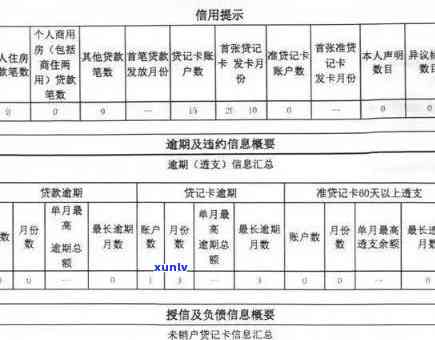 工行逾期5天信用卡会上吗