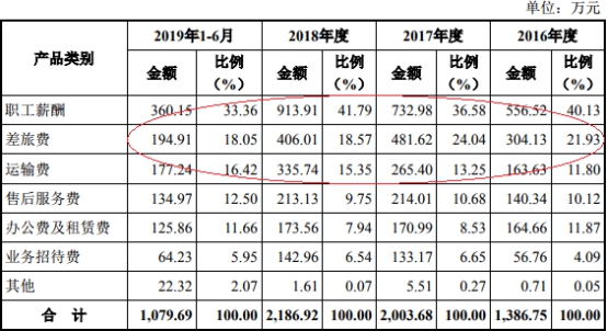 借款逾期怎样可以期一年