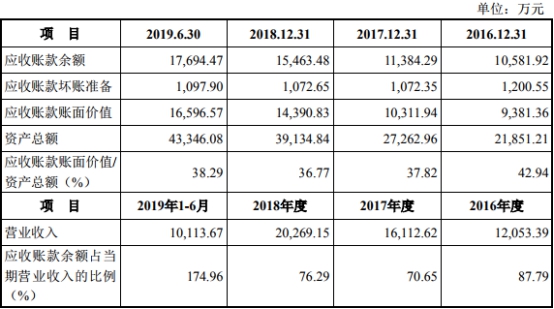 借款逾期怎样可以期一年