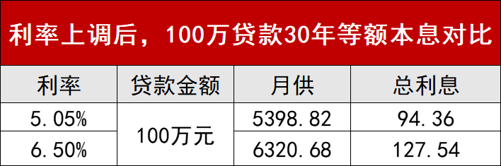 哪个银行贷款可以分60期还