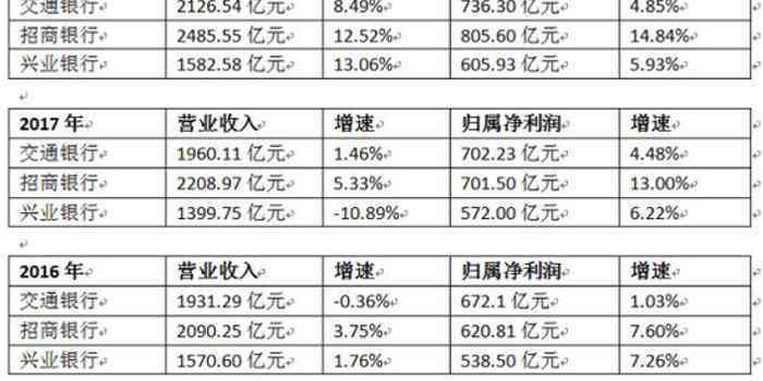 办理个性化分期的规定