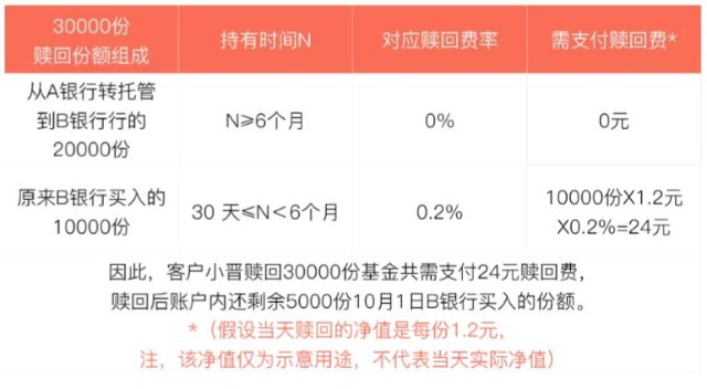 成都博民逾期费怎么算