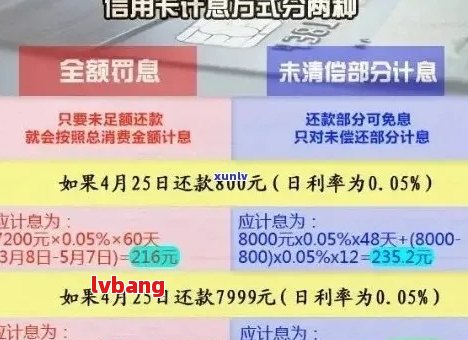 广发信用卡逾期累计金额如何计算