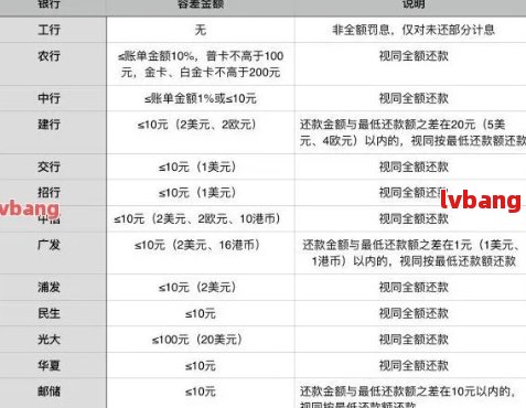 广发信用卡逾期累计金额如何计算