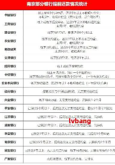 逾期南京银行短信通知怎么办解决方法