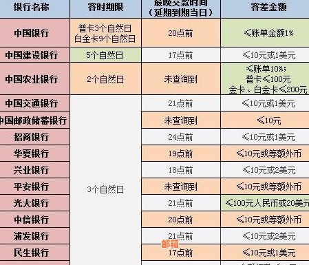 交通银行白金卡还款宽限期有多久