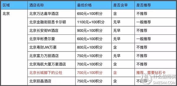 广州招商银行个性化分期账单怎么办理