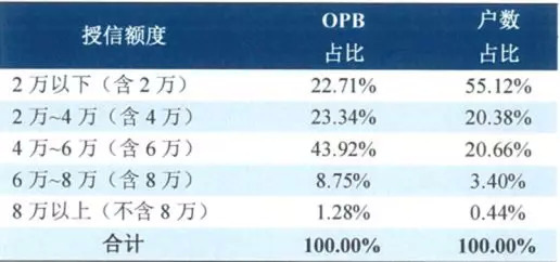 广州招商银行个性化分期账单怎么办理