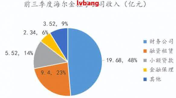 海尔消费金融起诉结果