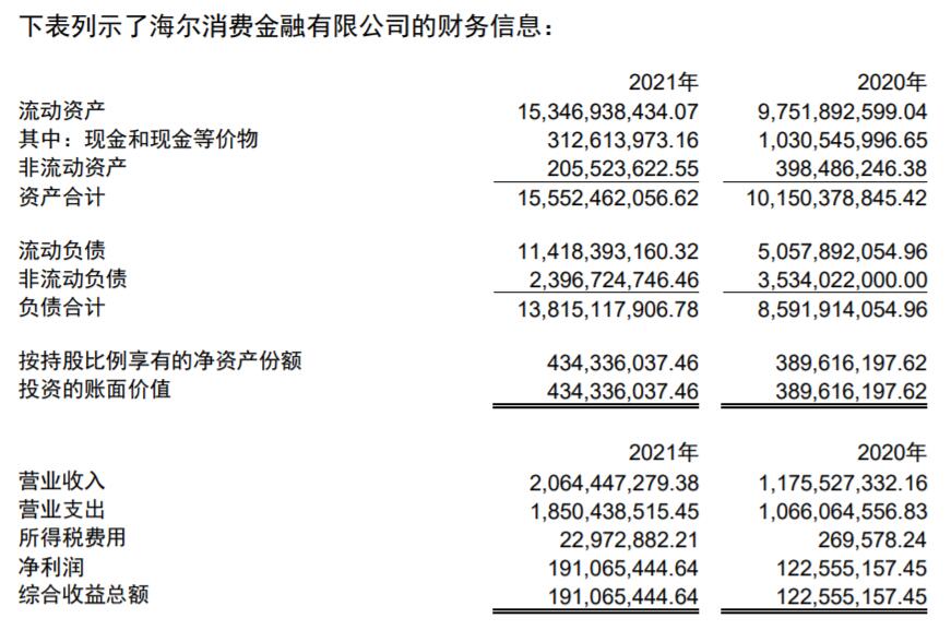 海尔消费金融起诉结果