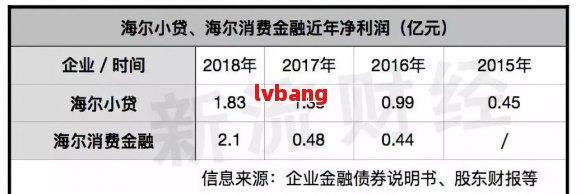 海尔消费金融起诉结果