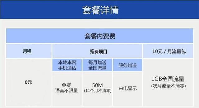 济南网贷逾期收费标准有哪些