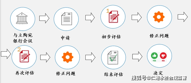 可以协商期吗一年还款