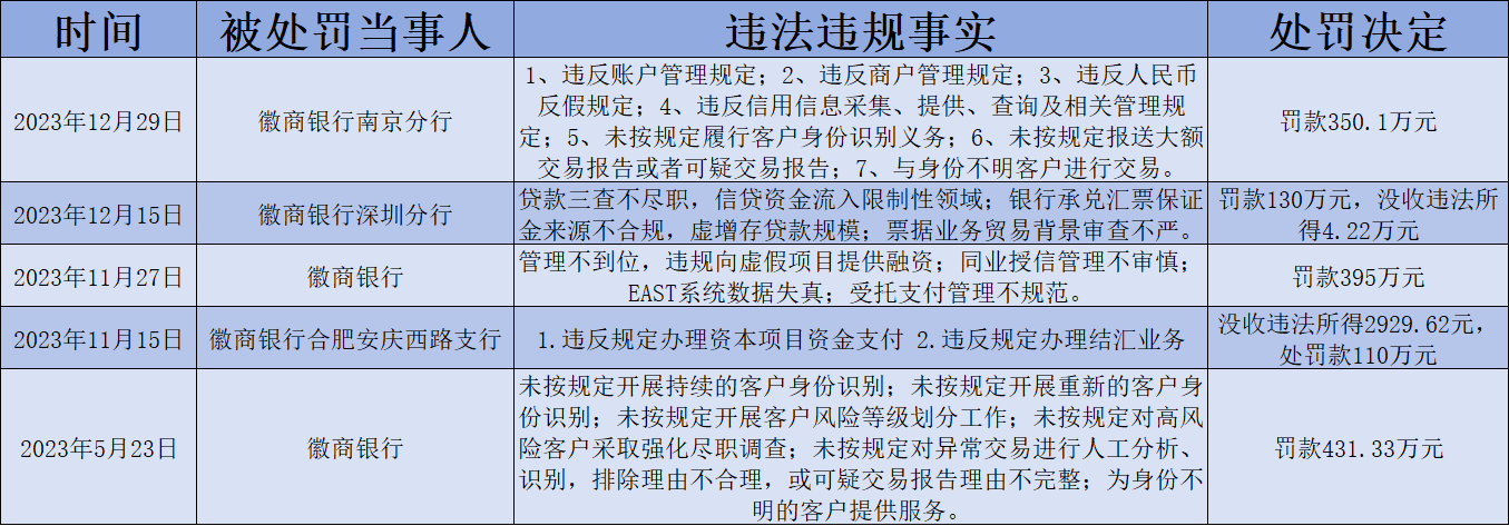 商业银行如何减免罚息费用