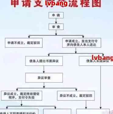 网贷走法院还是走仲裁流程哪个更合适