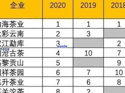 联景迈山普洱茶：品质、口感与价格分析