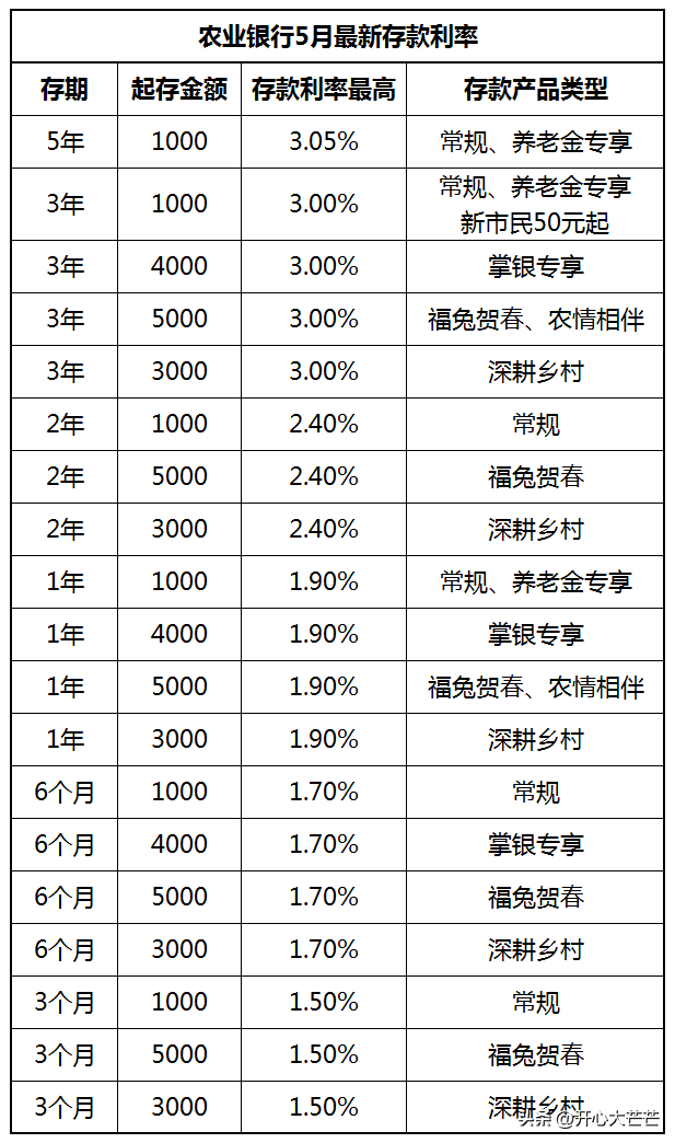 湖北农信福e贷逾期怎么处理