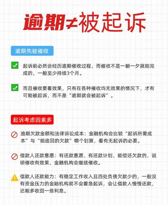 杭银金融借款逾期多久会被起诉