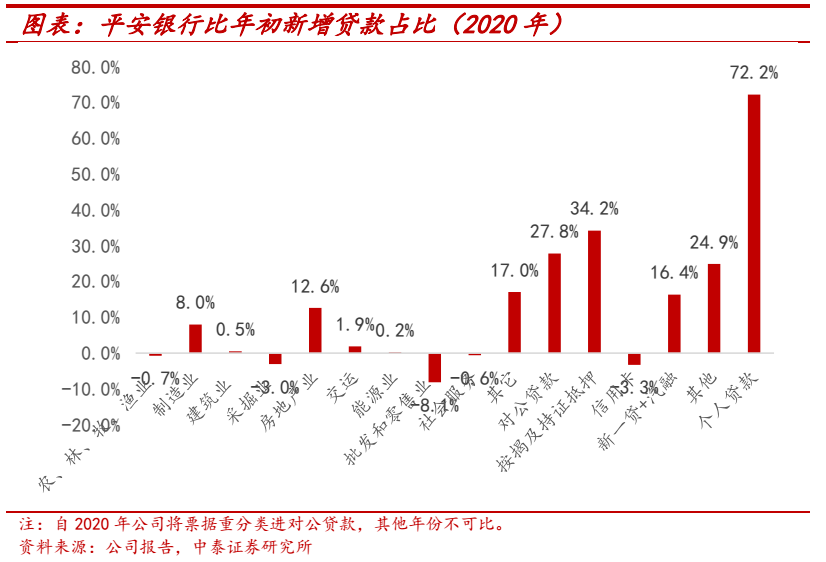 平安银行新一贷逾期处理流程