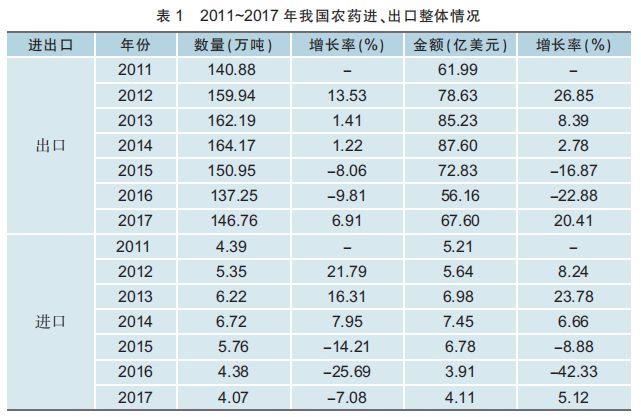 普洱茶的长期存：农药降解的探讨与影响因素分析