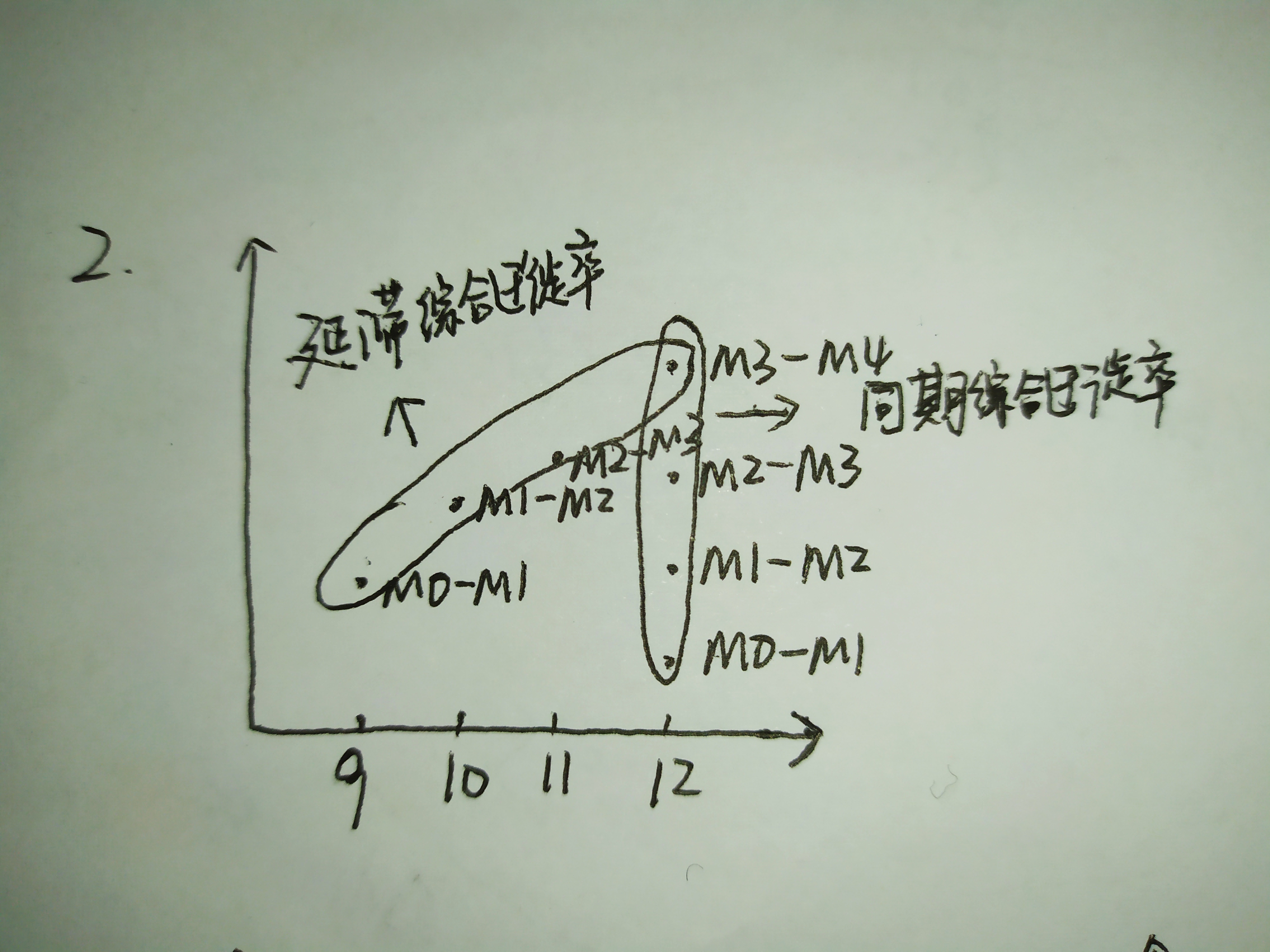 说减本金是啥意思呢