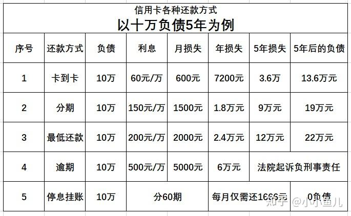 停息挂账好还是分期好利息更划算