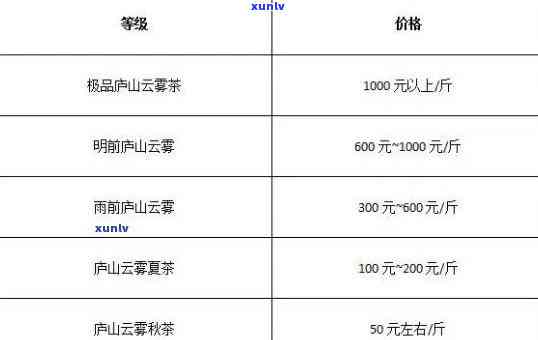 高山云肉茶价格：一斤多少钱？