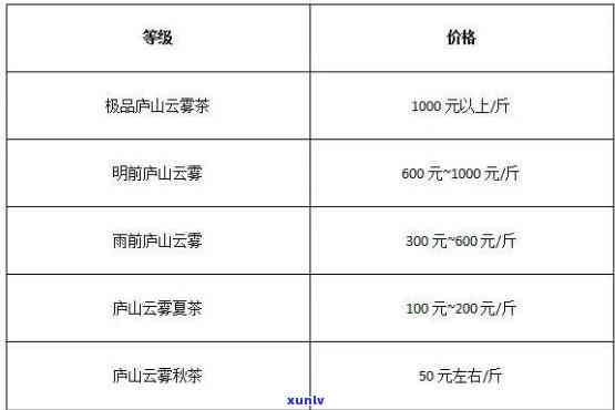 高山云雾肉最正宗的三个品种，价格，口感与功效 - 高山茶中的独特瑰宝