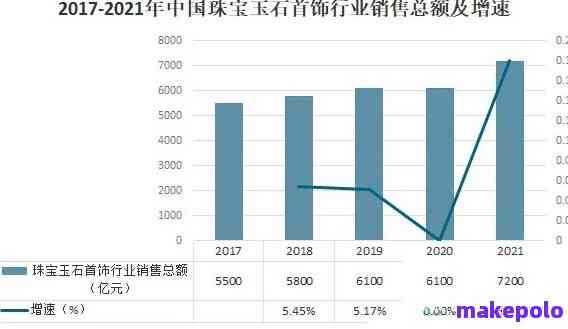 深绿色岫玉市场价格分析：影响因素与行业趋势