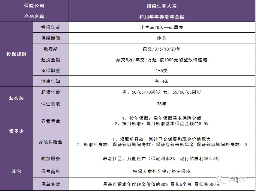 如何与招商银行信用卡协商降低利率