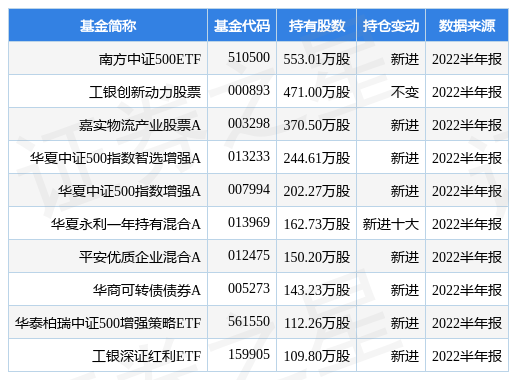 如何与招商银行信用卡协商降低利率