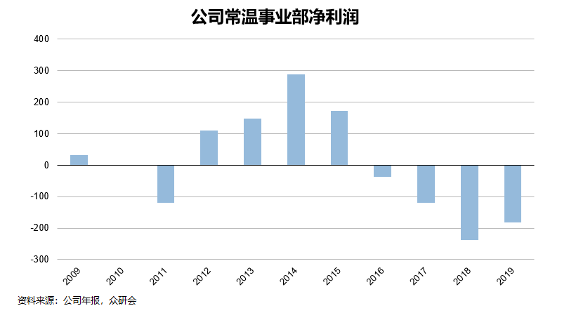 探索莫西沙海域的储量潜力：详细数据与分析