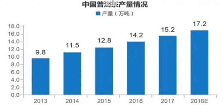 新2020年中国普洱茶市场分析：各山头茶叶价格一览