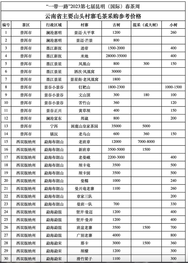 各山头普洱茶价格排名