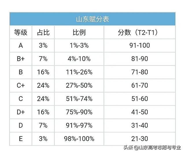 贵妃镯52号与标准圆镯尺寸对比：精确换算指南