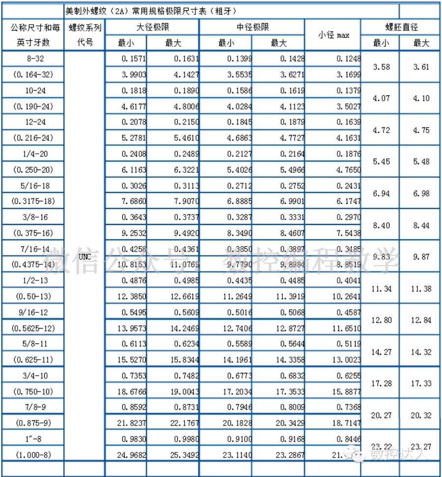 贵妃镯52号与标准圆镯尺寸对比：精确换算指南