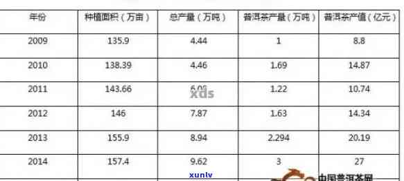 普洱茶20年的价值与市场行情分析：投资、品鉴与收藏全方位指南