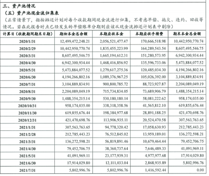 招行个性化分期案例