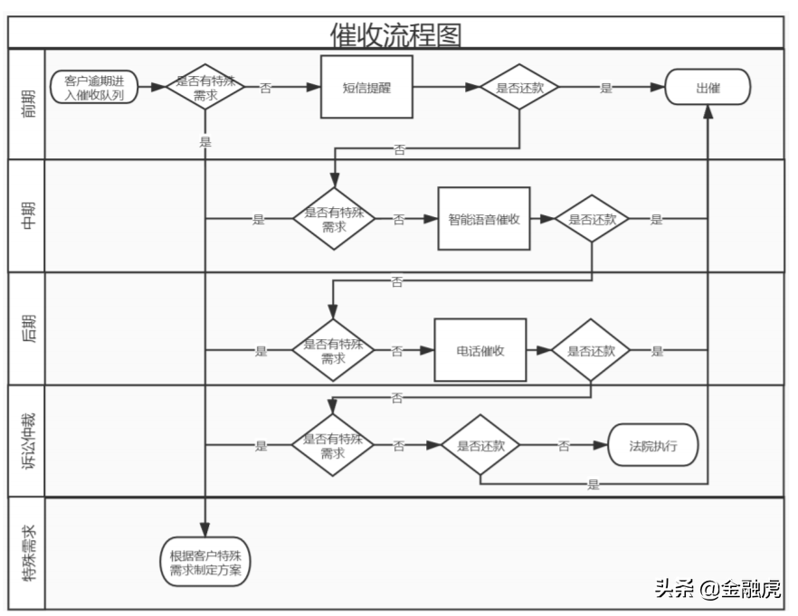 分来期起诉案例律师函如何写