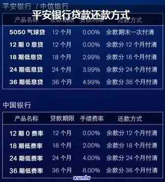 平安银行更低还款利息减免怎么操作