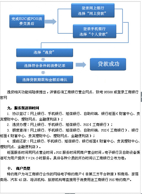 工商银行信用贷期申请流程详解