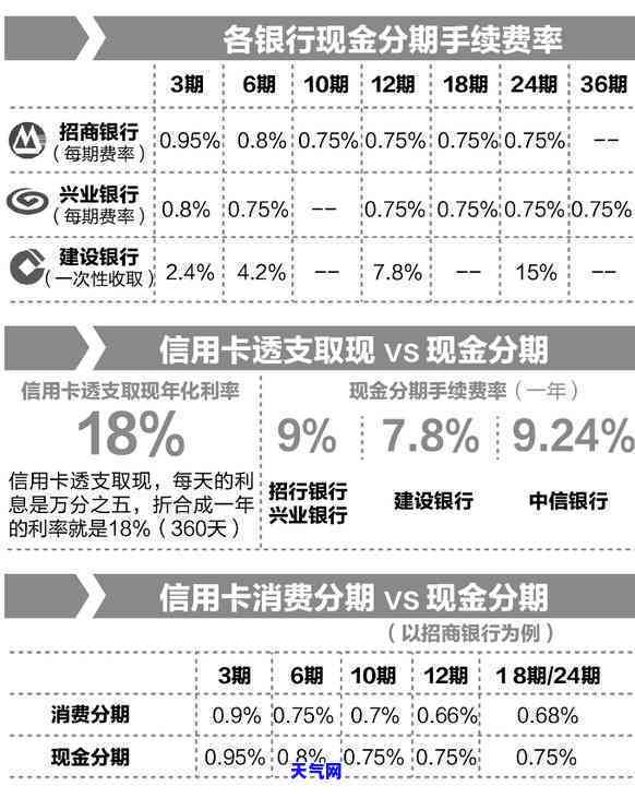 中信银行协商只还本金