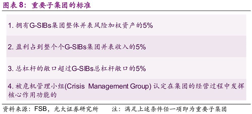 包商银行处理多少人逾期