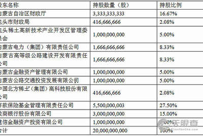 包商银行处理多少人逾期