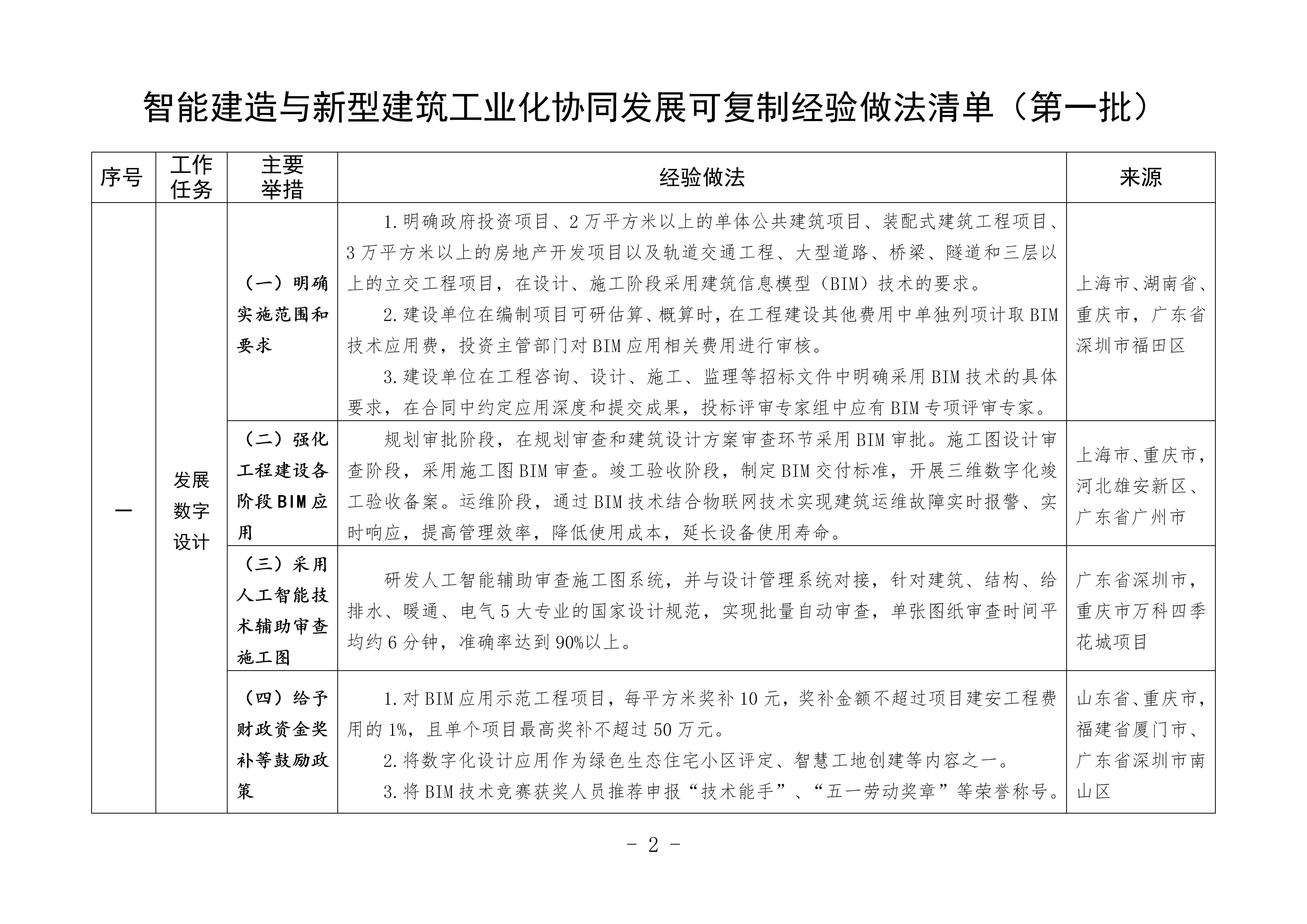 银监会最新发文解读