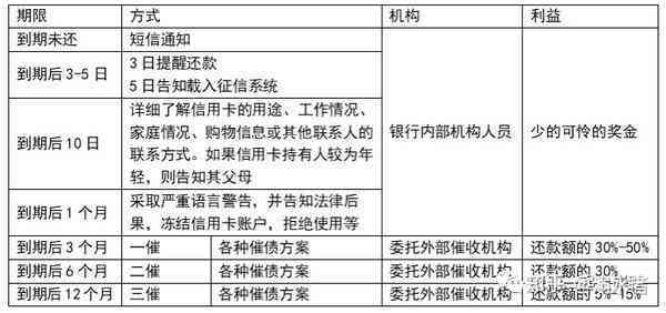 工商银行逾期协商材料如何准备